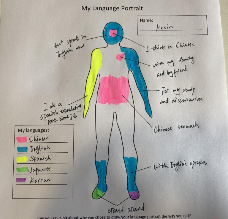 In search of…language portraits in schools – Lost Wor(l)ds